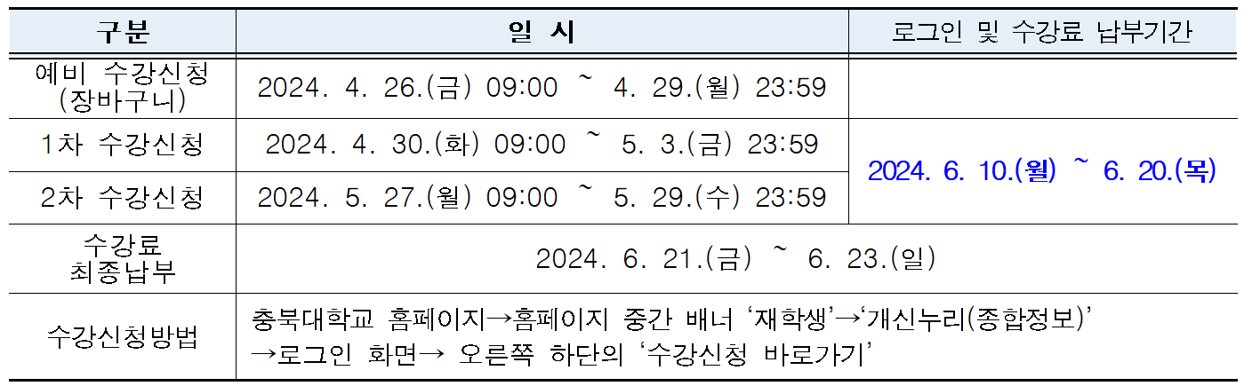 2024학년도 한국열린사이버대학교(OCU) 하기 계절수업 안내  이미지