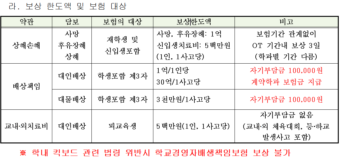 2022학년도 학교경영배상책임보험 가입 안내  이미지