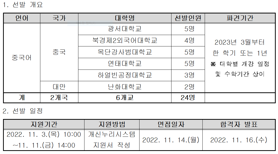 2023학년도 1학기 중국어권 자매대학 파견 교환학생 선발 안내  이미지