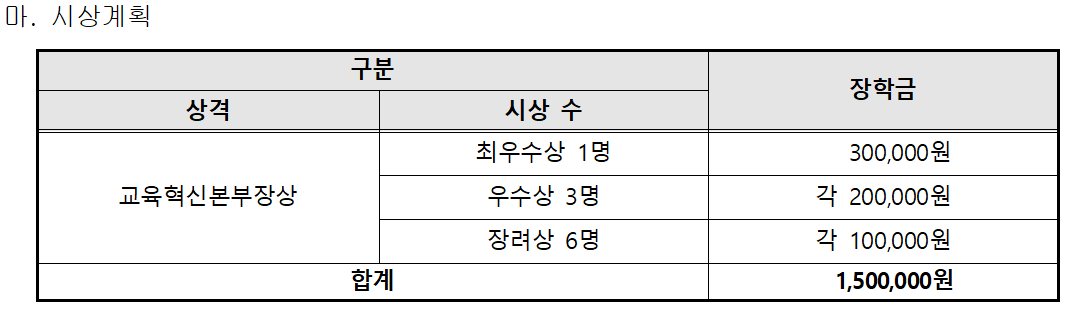2022학년도 2학기 「내가 추천하는 충북대학교 명강의 에세이 공모전」 운영 안내  이미지