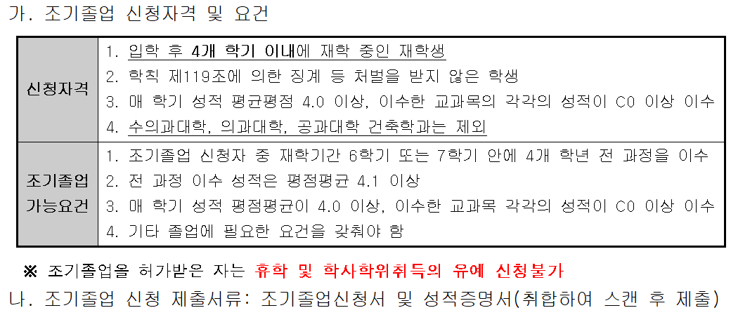 2023학년도 1학기 조기졸업 신청 안내  이미지