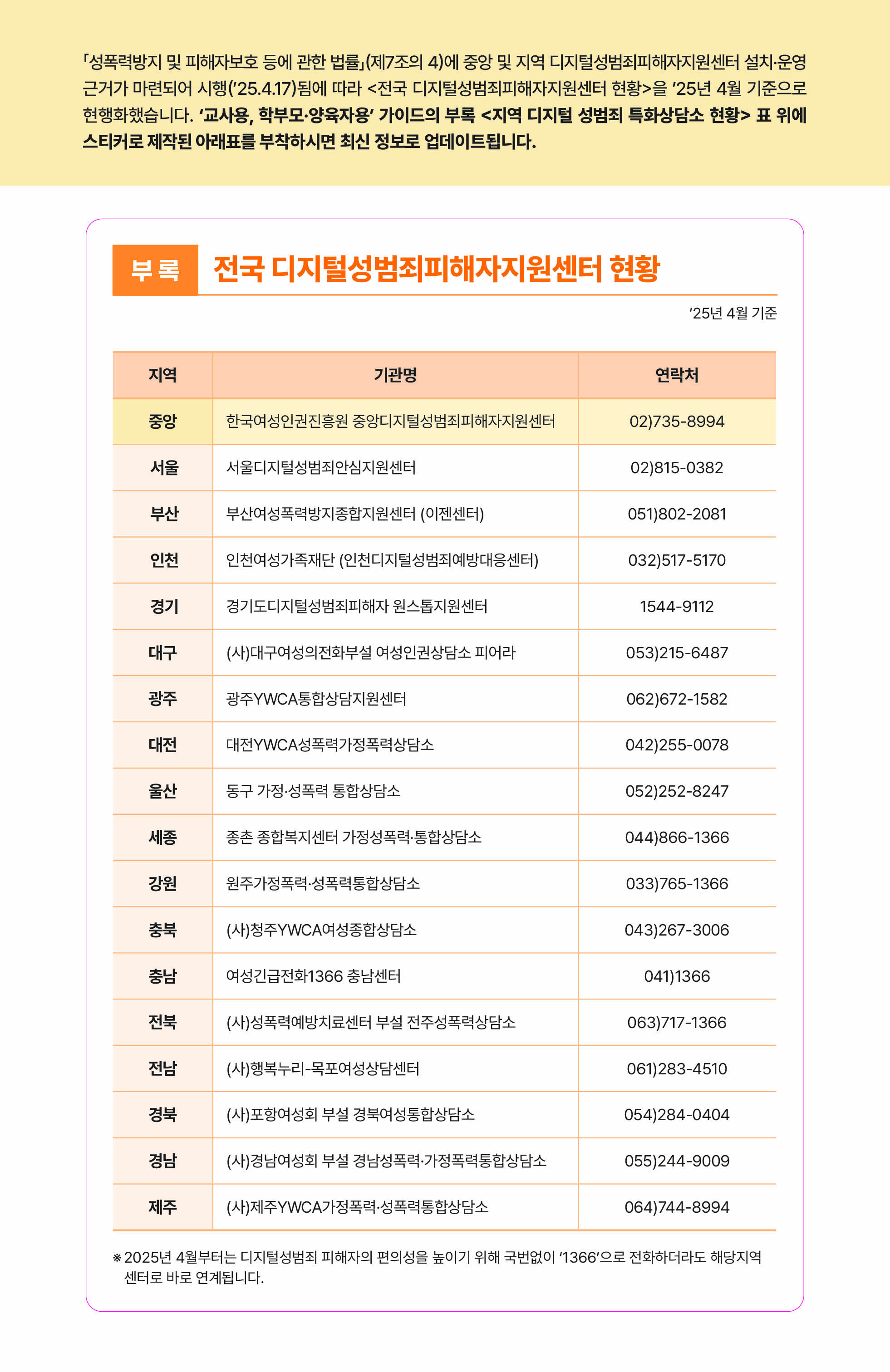 대학생 디지털 성폭력 대응 SOS 가이드(업데이트) 배포 및 신고 안내  이미지