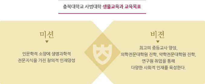 충북대학교 사범대학 생물교육과 교육목표