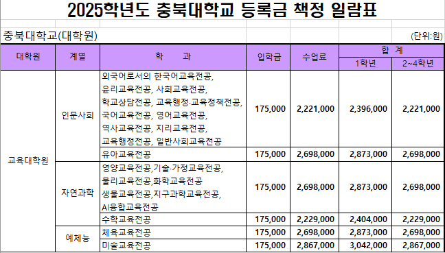 2025학년도 교육대학원 등록금 책정 안내  이미지