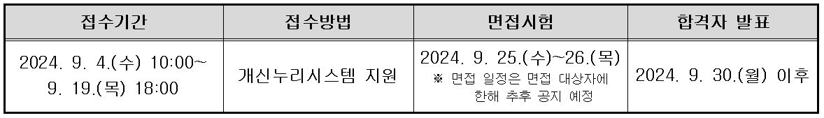 2025학년도 1학기 영어·비영어권 자매대학 파견 교환학생 선발 안내  이미지