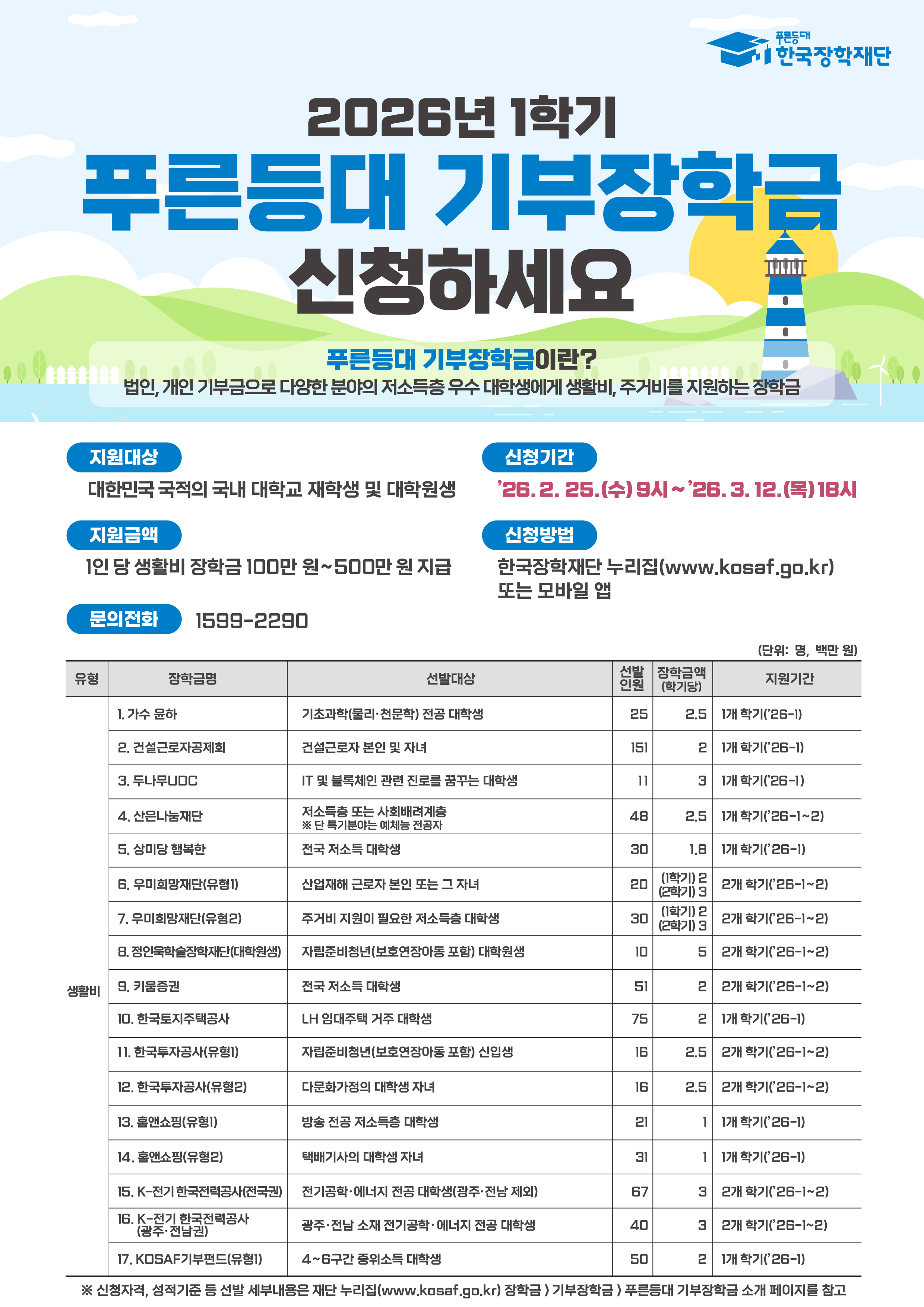 2026년도 1학기 푸른등대 기부장학사업 신규 장학생 선발 안내  이미지