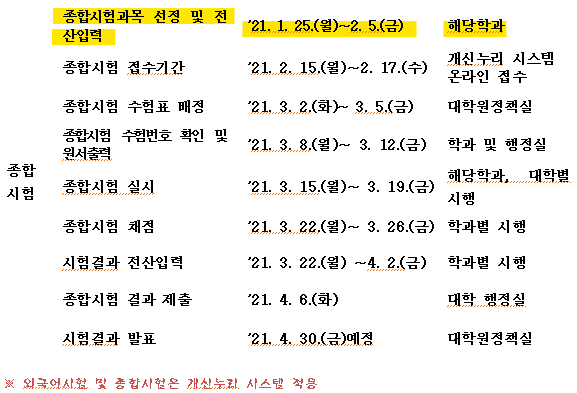 2021학년도 1학기 대학원 석·박사학위 논문제출자격 종합시험 관련 재안내  이미지