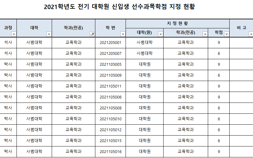 2021학년도 전기 대학원 석박사(통합)과정 선수과목 수강 학점 지정 안내  이미지