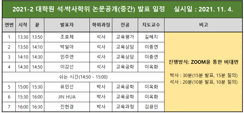 2021-2 대학원 석, 박사학위 논문공개(중간) 발표 일정 안내  이미지