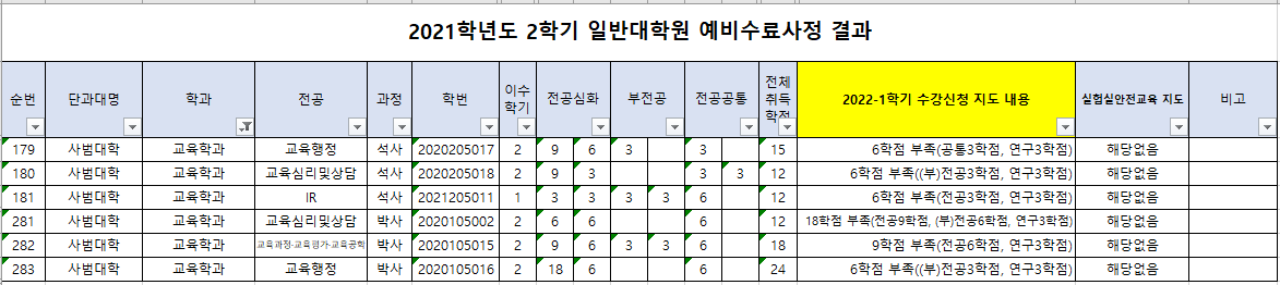 2021학년도 제2학기 대학원 예비수료사정 최종 결과 안내  이미지