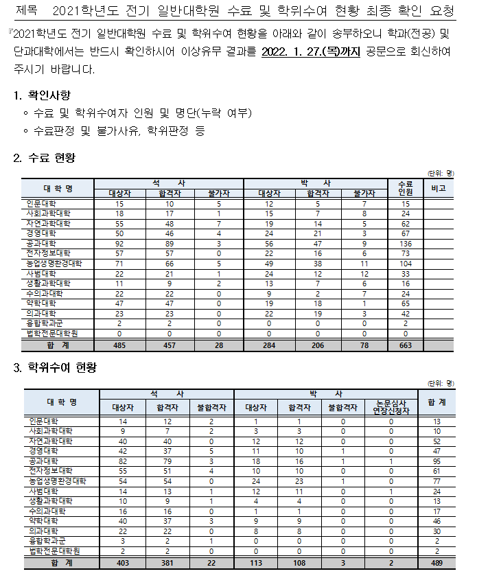 2021학년도 전기 일반대학원 수료 및 학위수여 현황 최종 확인 요청 안내  이미지