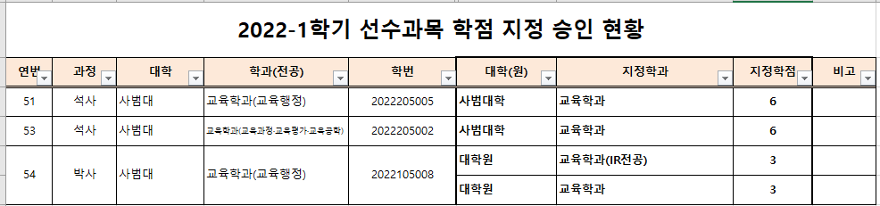 2022학년도 정시 일반대학원 석·박사(통합)과정 선수과목 수강 학점 승인 안내  이미지