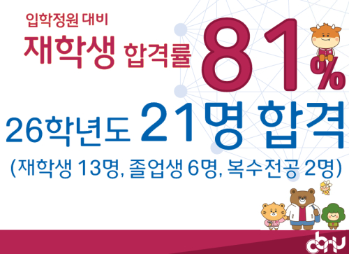 입학정원대비 재학생 합격률 80%
24학년도 21명 합격
(재학생 12명, 졸업생 5명, 복수전공 4명)